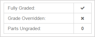 In the Status table next to Fully Graded there is a checkmark.